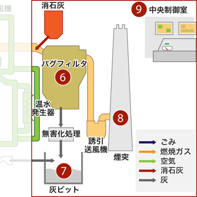 焼却炉プラント系統概略図